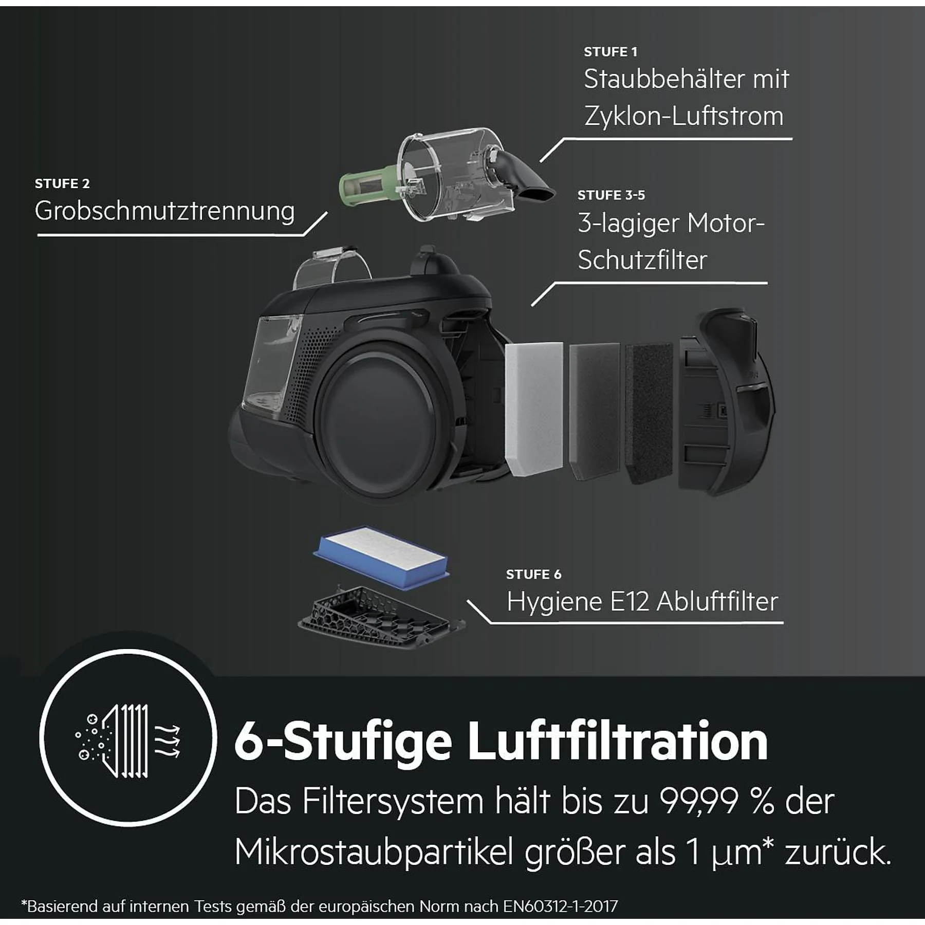 AEG AL 6 CI 2 ÖK Zylinder Staubsauger 550 Watt Black Recycled